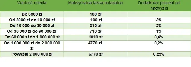 Podatek od kupna mieszkania: PCC czy VAT? Sprawdź, co zapłacisz!