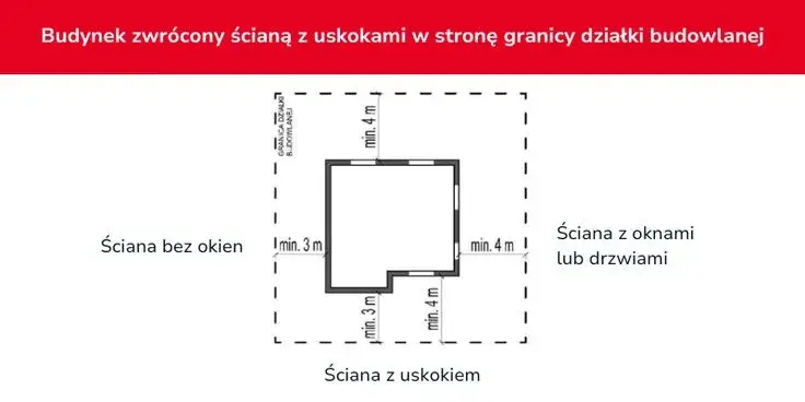 Usytuowanie budynku: Warunki Techniczne i jak uniknąć błędów
