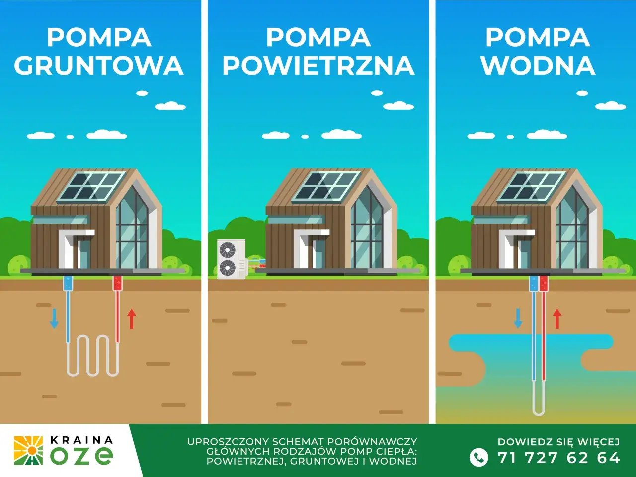 rodzaje pomp ciepła schemat