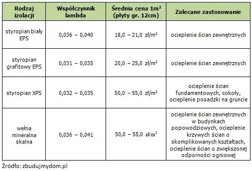 styropian grafitowy wełna mineralna porównanie