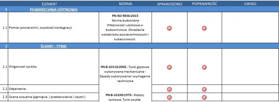 odbiór mieszkania od dewelopera checklista