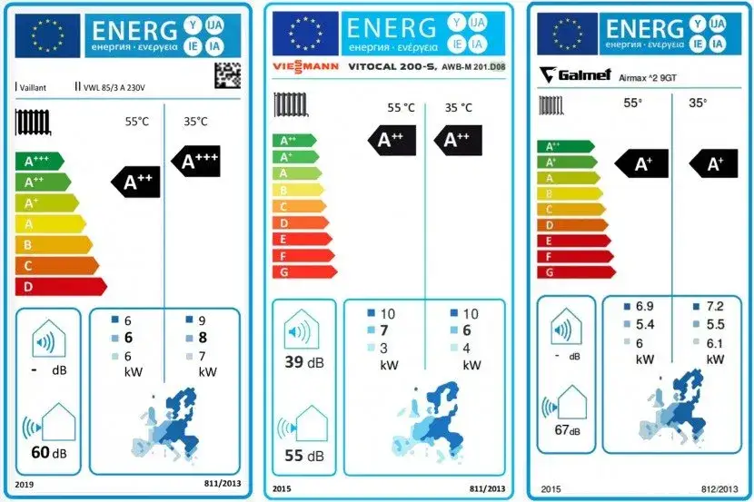 etykieta energetyczna pompa ciepła COP SCOP