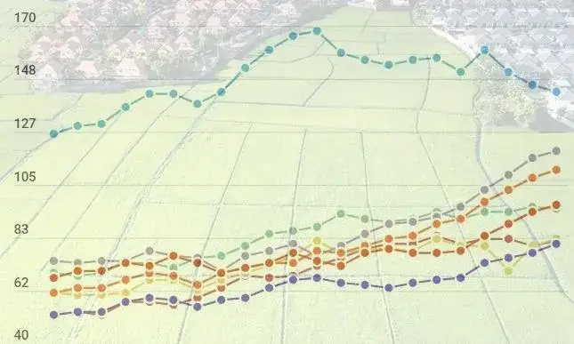 Mapa cen działek budowlanych w Polsce