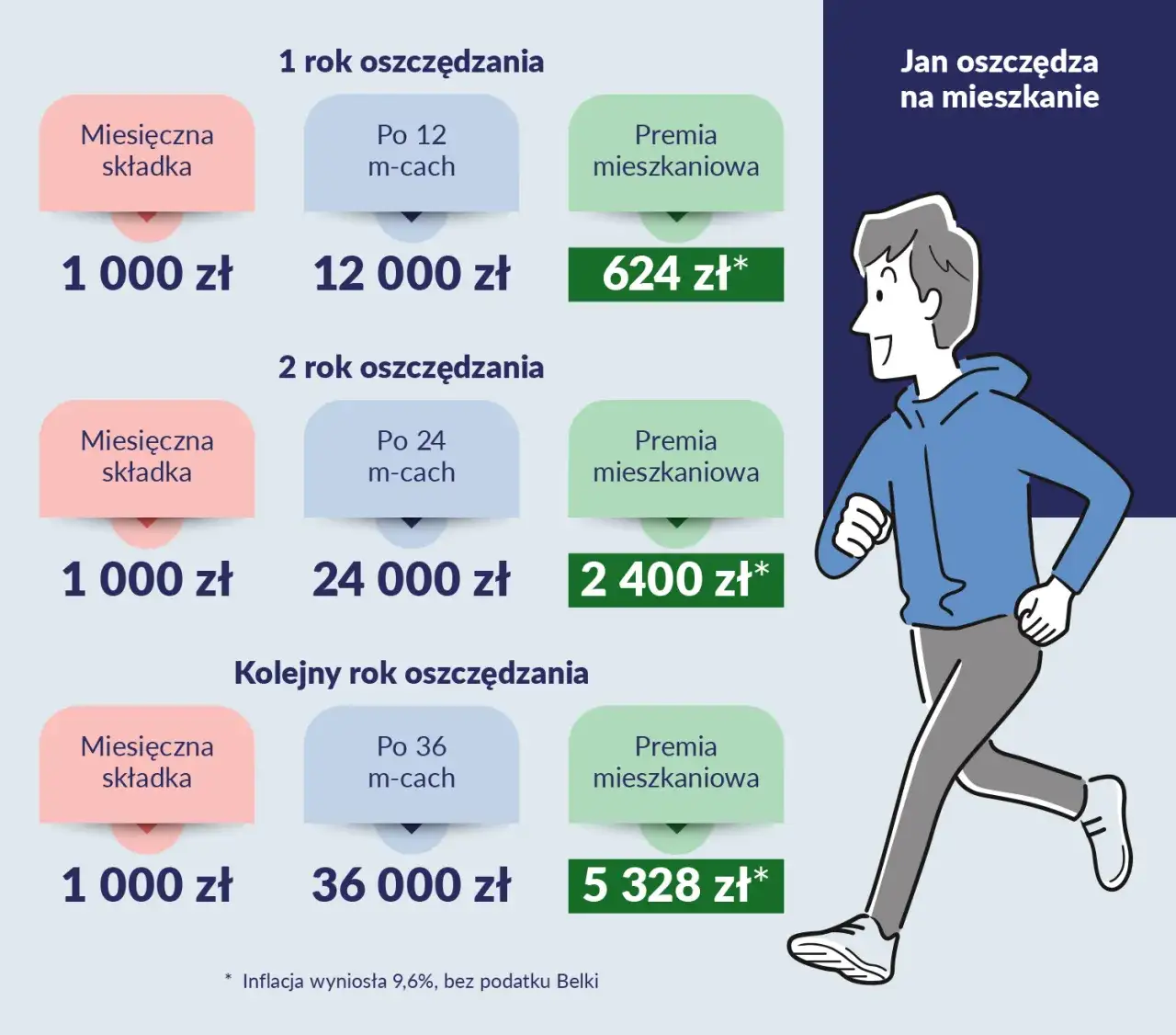 rodzina kupująca pierwsze mieszkanie kryteria dochodowe